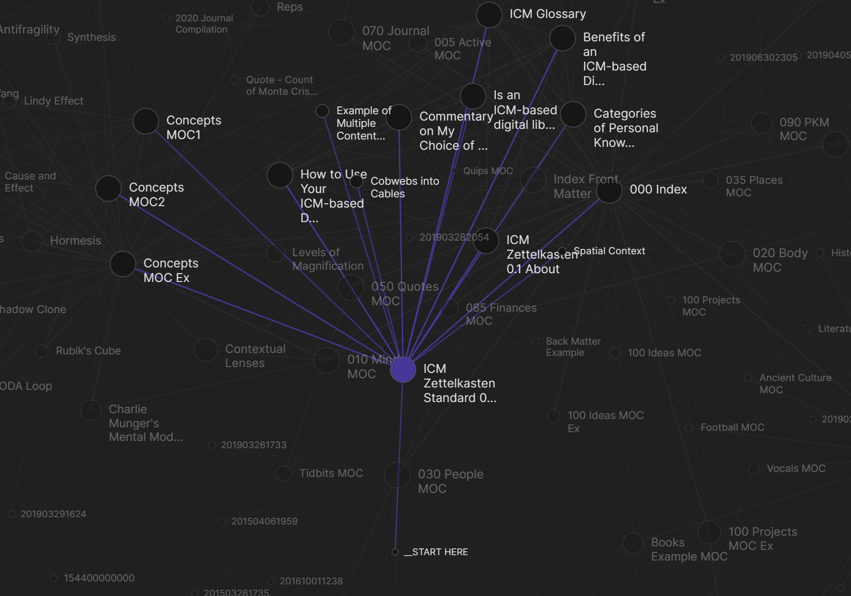 Obsidian Graph-Ansicht – vernetztes Wissen